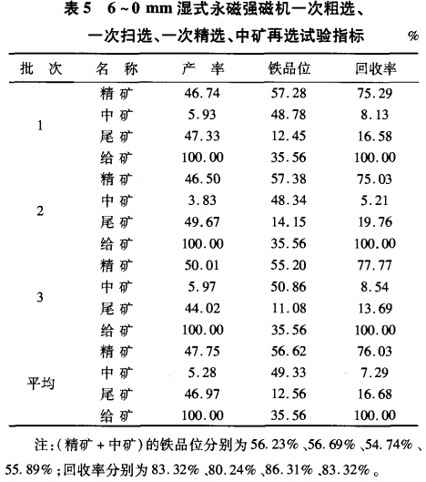 6~0mm濕式永磁強磁選機一次粗選、一次掃選、一次粗選、中礦再選試驗指標(biāo)