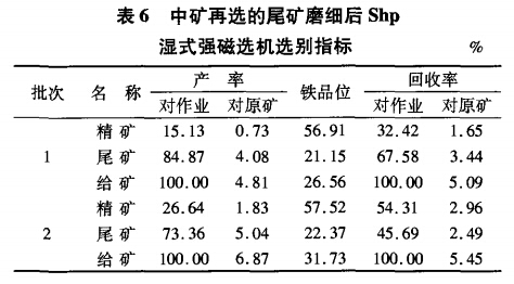 中礦再選的尾礦磨細后Shp濕式強磁選機選別指標(biāo)